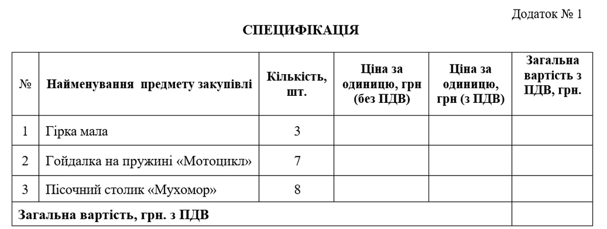 Перелік товарів у закупівлі