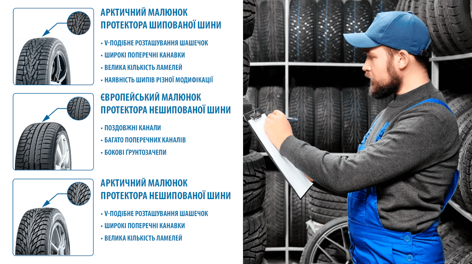 Типи зимових покришок 225/50 R17 та їх застосування